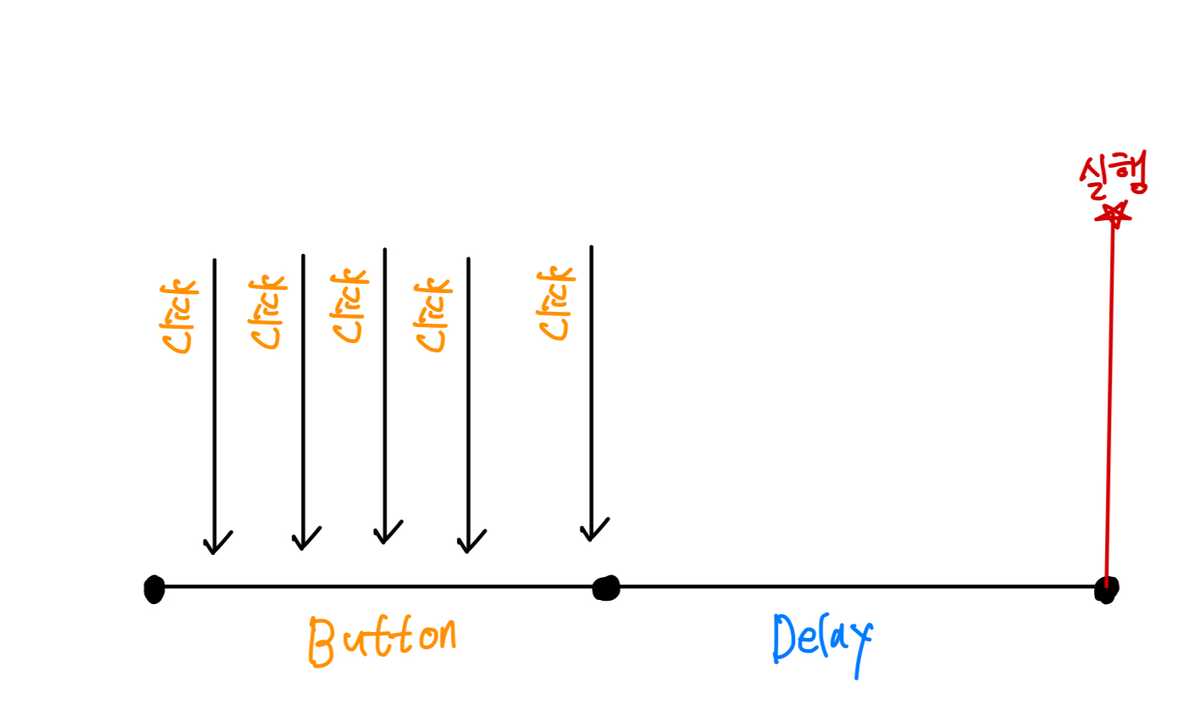 DebounceClick 컴포넌트를 알아보자 (feat. toss/slash) 포스트의 대표 이미지