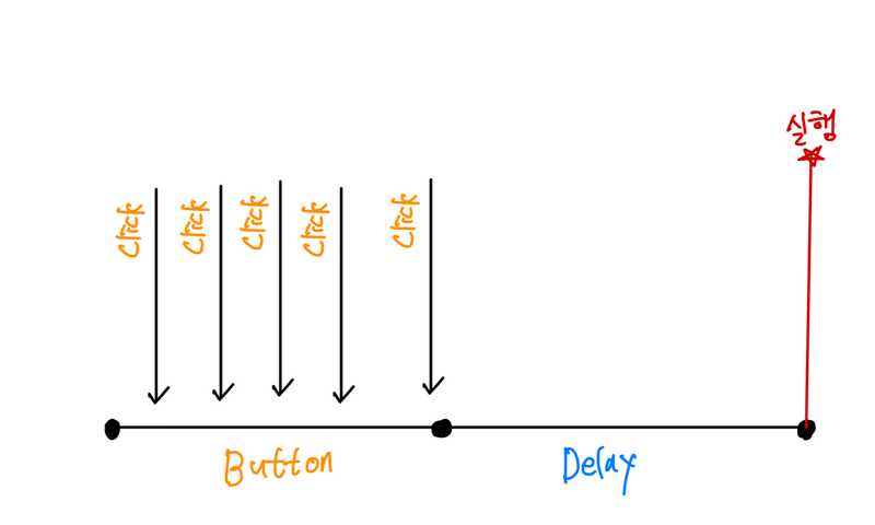 DebounceClick 컴포넌트를 알아보자 (feat. toss/slash) - 블로그 포스트 썸네일 이미지
